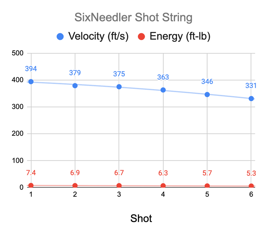 SixNeedler Needle Gun (Pre Orders Expected May 7)