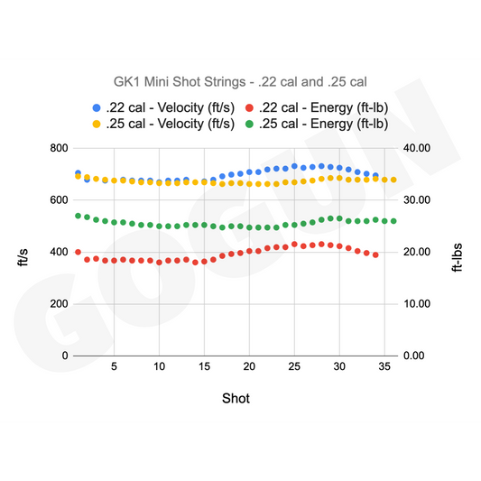 Huben GK1 Mini (Shorty) – Compact Semi-Auto PCP Air Pistol