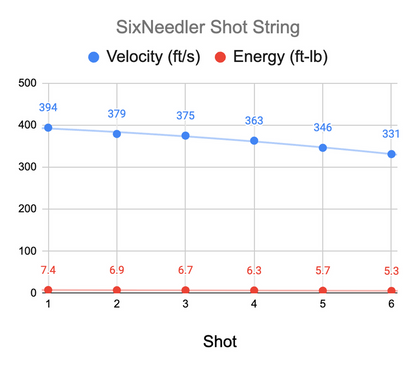SixNeedler Needle Gun (Pre Orders Expected May 7)