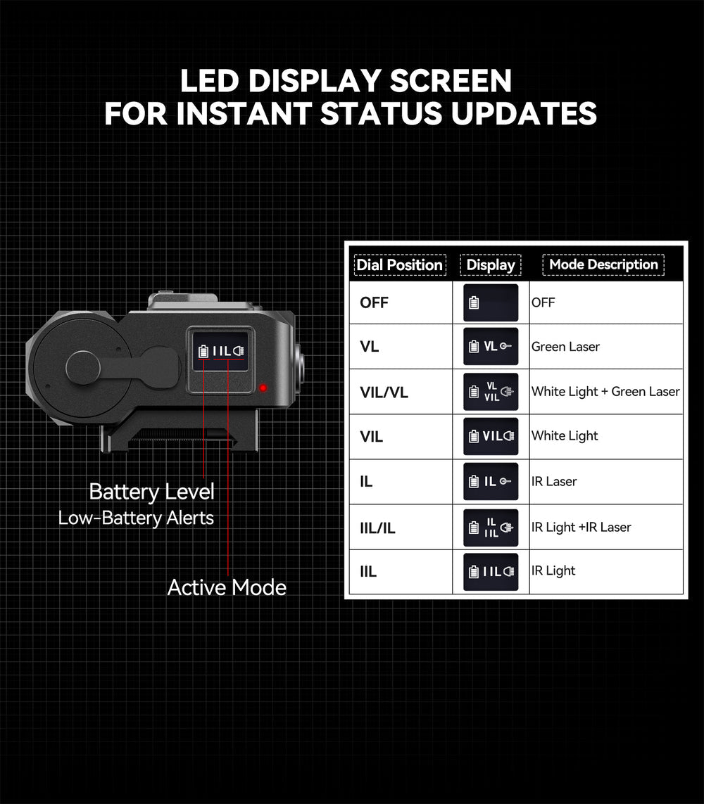 Votatu  4-In-1 Laser/Light Combo