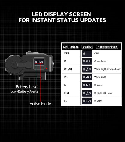 Votatu  4-In-1 Laser/Light Combo
