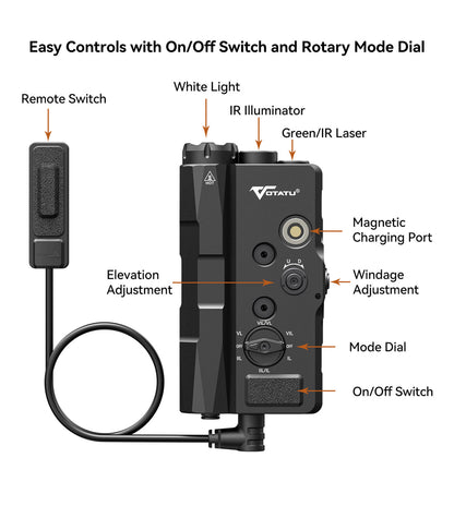 Votatu  4-In-1 Laser/Light Combo